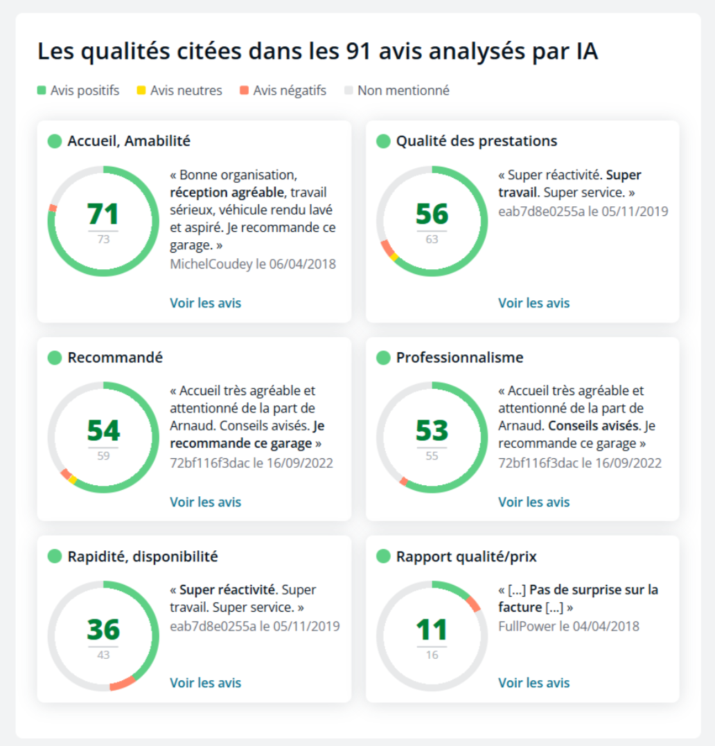 Avis Semantique PagesJaunes.webp